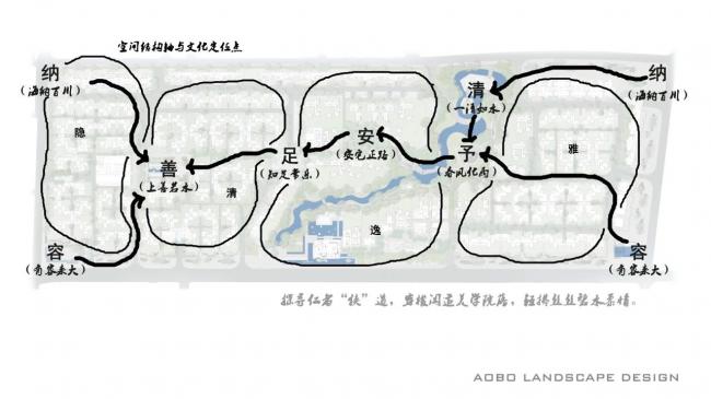 BIM建筑|成都院坝 / 澳博景不雅
