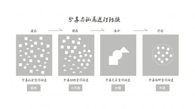 BIM建筑|成都院坝 / 澳博景不雅