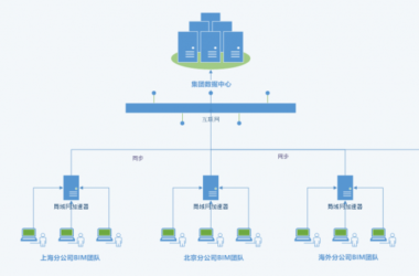 BIM插件|红瓦协同大师Revit协同插件下载-BIM建筑网