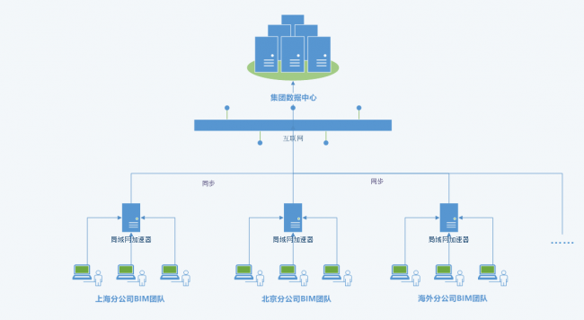 BIM插件|红瓦协同大师Revit协同插件下载