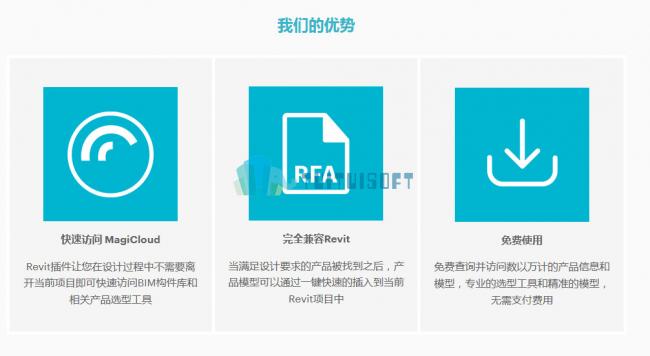 BIM插件|BIM机电真实产品族库MagiCloud Revit插件下载