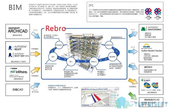 BIM插件|RebroLink For Revit2017下载