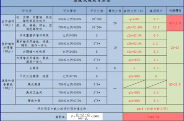 BIM插件|BeePC装配式智能深化Revit插件下载-BIM建筑网
