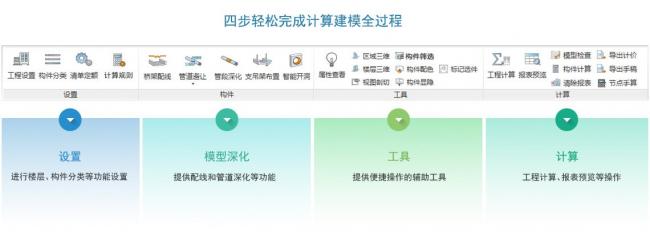 BIM插件|晨曦BIM算量【安装】For Revit下载