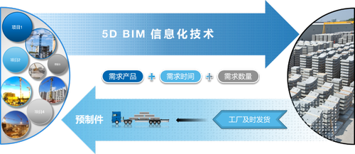 预制件工厂与工业化智能化的距离，只差一个数字管理平台？