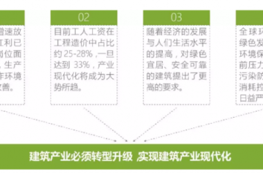 装配式研究|什么是建筑产业现代化？-BIM建筑网