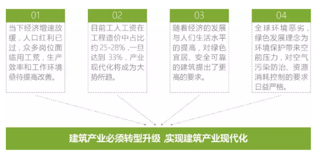 装配式研究|什么是建筑产业现代化？