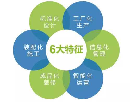 装配式研究|什么是建筑产业现代化？