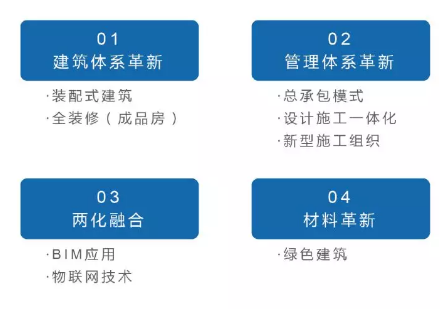 装配式研究|什么是建筑产业现代化？