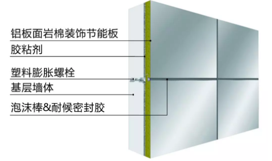 装配式研究|什么是外墙装饰节能一体化系统？绿色建筑新技术学起来！