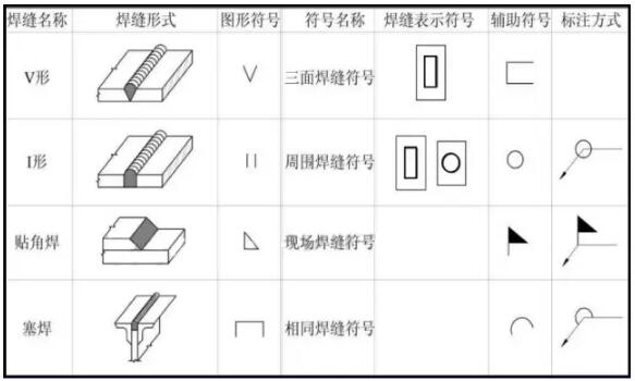 装配式研究|一分钟看懂钢结构图
