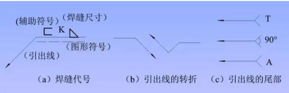 装配式研究|一分钟看懂钢结构图