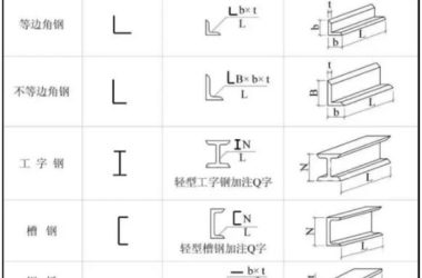 装配式研究|一分钟看懂钢结构图-BIM建筑网