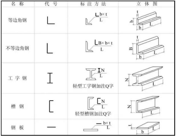 装配式研究|一分钟看懂钢结构图