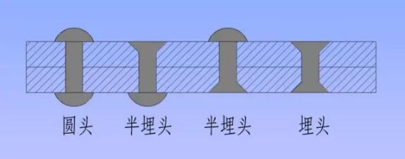 装配式研究|一分钟看懂钢结构图