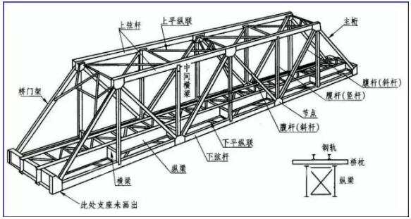 装配式研究|一分钟看懂钢结构图