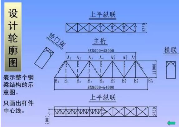 装配式研究|一分钟看懂钢结构图