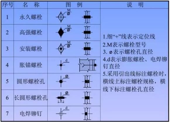 装配式研究|一分钟看懂钢结构图
