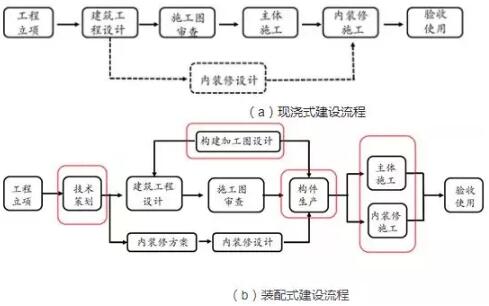 装配式研究|装配式住宅设计与传统设计的区别
