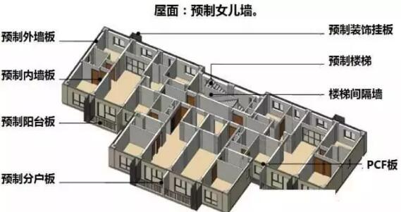 装配式研究|装配式住宅设计与传统设计的区别