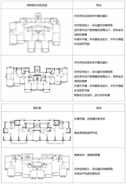 装配式研究|装配式住宅设计与传统设计的区别