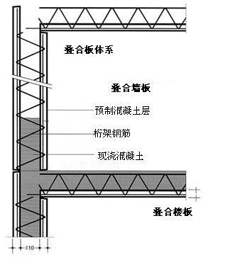 装配式研究|叠合板体系