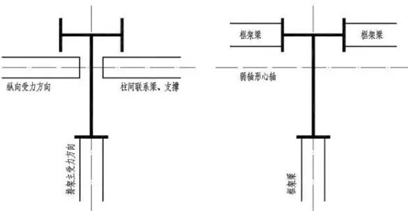 装配式研究|钢结构住宅设计的几点总结，你都知道吗？