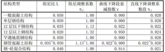 装配式研究|钢结构住宅设计的几点总结，你都知道吗？