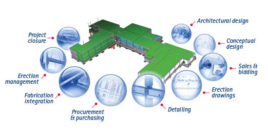 装配式研究|预制件设计流程