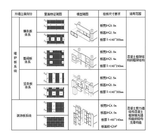 装配式研究|外墙挂板系统