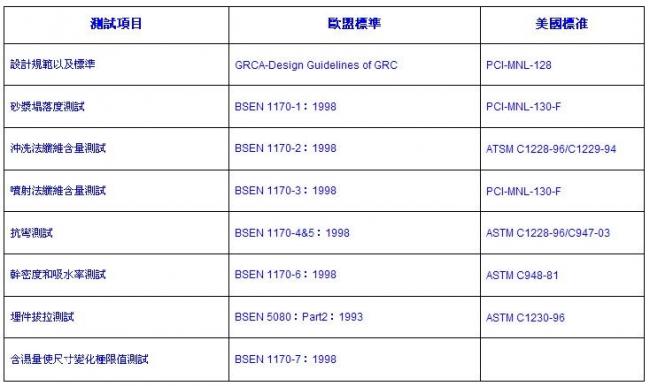 装配式研究|GFRC