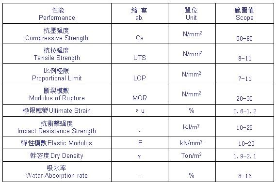 装配式研究|GFRC