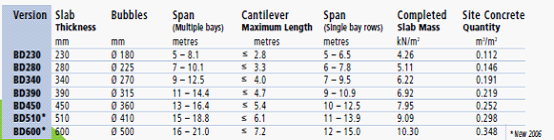 装配式研究|塑料球楼板