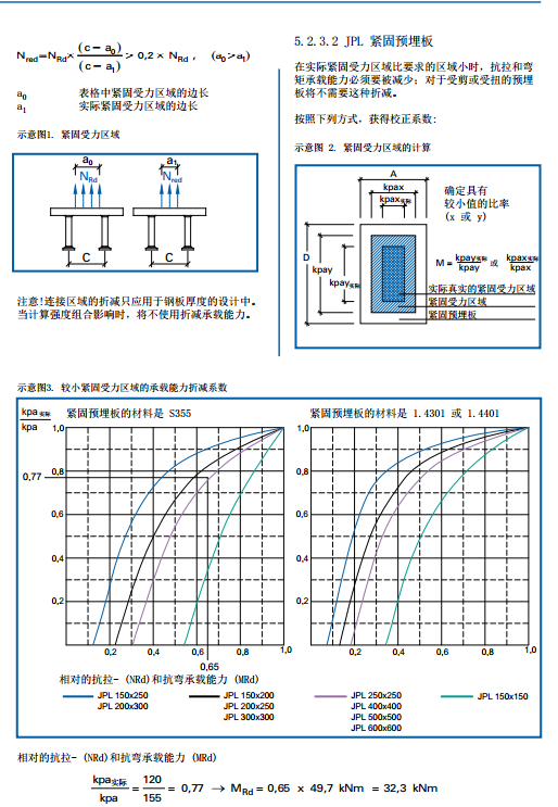 装配式研究|紧固预埋板