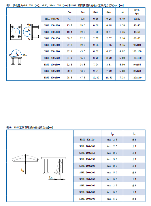 装配式研究|紧固预埋板