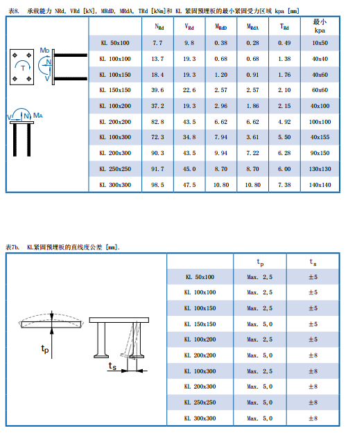 装配式研究|紧固预埋板