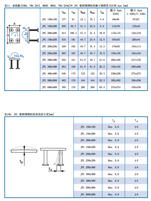 装配式研究|紧固预埋板