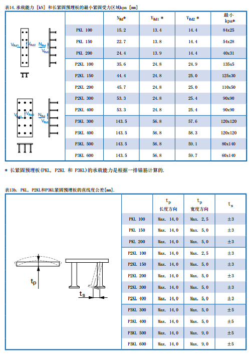 装配式研究|紧固预埋板