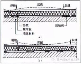 装配式研究|别再愁外保温做不好了，规范的外保温工艺是这样的