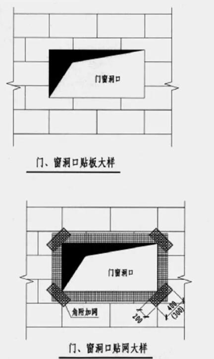装配式研究|别再愁外保温做不好了，规范的外保温工艺是这样的