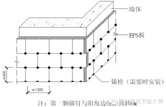 装配式研究|别再愁外保温做不好了，规范的外保温工艺是这样的