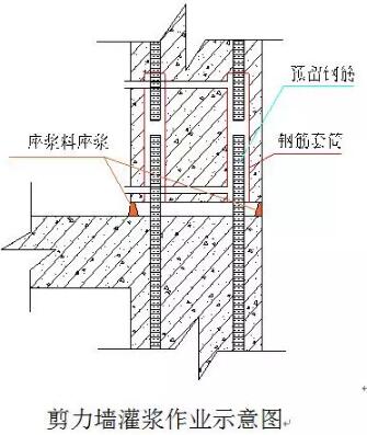 装配式研究|PC建筑施工最关键的环节是什么？