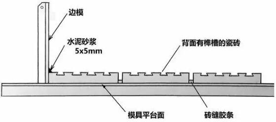 装配式研究|干货！细致专业的预制建筑外饰面反打工艺，值得学习！