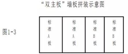 装配式研究|条式内隔墙板的今日之星——“双主板+体系”