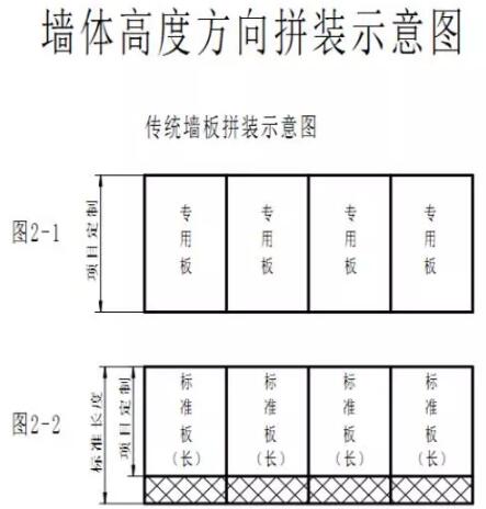 装配式研究|条式内隔墙板的今日之星——“双主板+体系”
