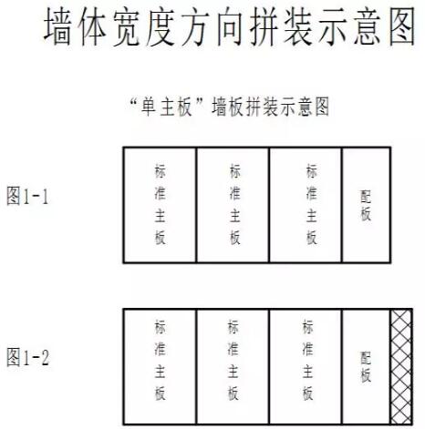 装配式研究|条式内隔墙板的今日之星——“双主板+体系”