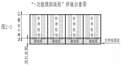 装配式研究|条式内隔墙板的今日之星——“双主板+体系”