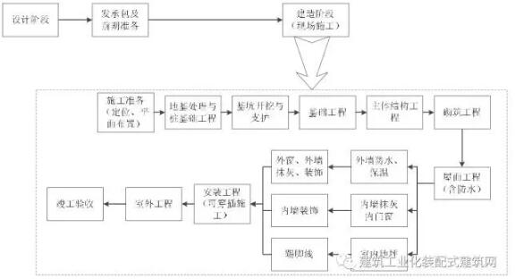 装配式研究|装配式混凝土建筑工程定额与预算