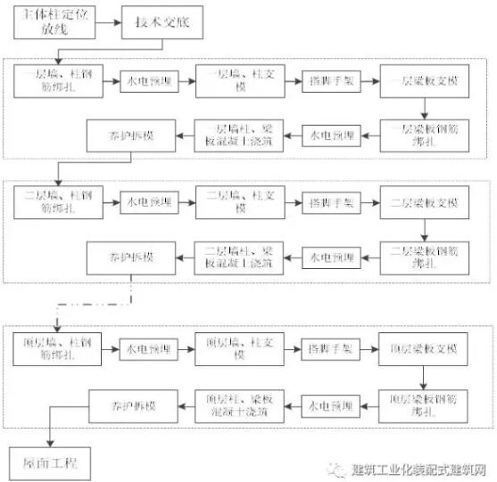 装配式研究|装配式混凝土建筑工程定额与预算