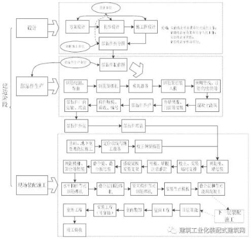 装配式研究|装配式混凝土建筑工程定额与预算